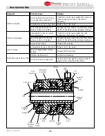 Предварительный просмотр 10 страницы Nexen 802870 User Manual