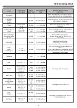 Preview for 14 page of Nexgrill 1031623 Operating Instruction