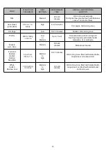 Preview for 15 page of Nexgrill 1031623 Operating Instruction