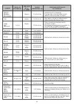 Preview for 32 page of Nexgrill 1031623 Operating Instruction