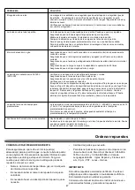 Preview for 47 page of Nexgrill 1031623 Operating Instruction