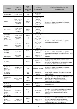 Preview for 49 page of Nexgrill 1031623 Operating Instruction