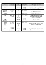 Preview for 15 page of Nexgrill 1031629 Operating Instruction