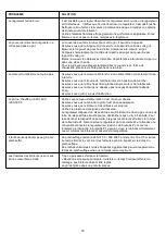 Preview for 30 page of Nexgrill 1031629 Operating Instruction