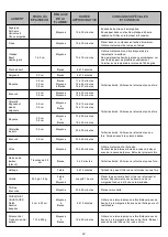 Preview for 32 page of Nexgrill 1031629 Operating Instruction