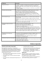 Preview for 47 page of Nexgrill 1031629 Operating Instruction