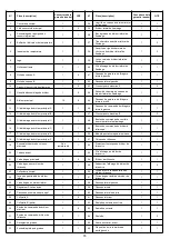 Preview for 55 page of Nexgrill 1031629 Operating Instruction