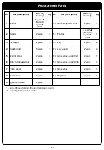 Preview for 20 page of Nexgrill 1468144 Owner'S Manual