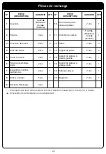 Preview for 40 page of Nexgrill 1468144 Owner'S Manual