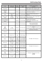 Предварительный просмотр 17 страницы Nexgrill 1500126 Operating Instruction