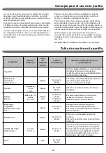 Предварительный просмотр 59 страницы Nexgrill 1902208 Operating Instruction