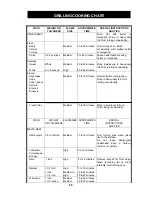 Предварительный просмотр 27 страницы Nexgrill 720-0247-LP Use And Care Manual
