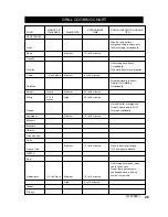 Preview for 31 page of Nexgrill 720-0312 Assembly & Operating Instructions