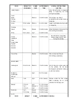 Предварительный просмотр 25 страницы Nexgrill 720-0319 Assembly & Operating Instructions