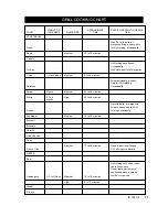 Предварительный просмотр 34 страницы Nexgrill 720-0419 Assembly & Operating Instructions