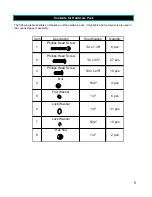 Preview for 5 page of Nexgrill 720-0440-LP Assembly & Operating Instructions