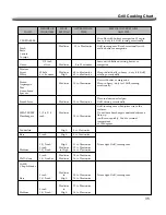 Preview for 34 page of Nexgrill 720-0466 Assembly & Operating Instructions