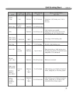 Preview for 35 page of Nexgrill 720-0466 Assembly & Operating Instructions