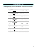 Предварительный просмотр 5 страницы Nexgrill 720-0609-LP Assembly & Operating Instructions