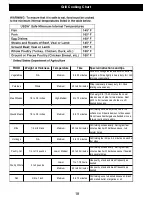 Предварительный просмотр 18 страницы Nexgrill 720-0670C Assembly & Operating Instructions