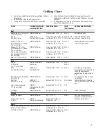 Preview for 25 page of Nexgrill 720-0709PM Installation Instructions And Use & Care Manual