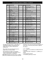 Предварительный просмотр 31 страницы Nexgrill 720-0718C Assembly & Operating Instructions