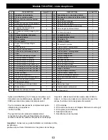 Предварительный просмотр 53 страницы Nexgrill 720-0718C Assembly & Operating Instructions