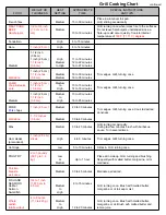 Предварительный просмотр 30 страницы Nexgrill 720-0778B User Manual