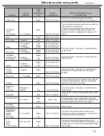 Предварительный просмотр 71 страницы Nexgrill 720-0778B User Manual