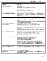 Предварительный просмотр 111 страницы Nexgrill 720-0778B User Manual