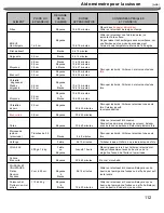 Предварительный просмотр 113 страницы Nexgrill 720-0778B User Manual