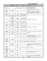 Предварительный просмотр 30 страницы Nexgrill 720-0778E Instruction Manual