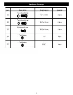 Предварительный просмотр 7 страницы Nexgrill 720-0783C User Manual