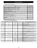 Предварительный просмотр 25 страницы Nexgrill 720-0783E User Manual