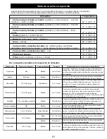 Предварительный просмотр 51 страницы Nexgrill 720-0783E User Manual