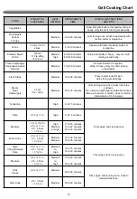 Предварительный просмотр 15 страницы Nexgrill 720-0830HK Operating Instruction