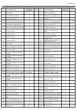 Предварительный просмотр 102 страницы Nexgrill 720-0830HK Operating Instruction