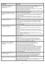 Предварительный просмотр 53 страницы Nexgrill 720-0830XA Operating Instruction