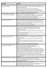 Предварительный просмотр 71 страницы Nexgrill 720-0830XA Operating Instruction