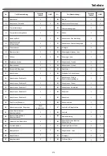 Предварительный просмотр 75 страницы Nexgrill 720-0830XA Operating Instruction