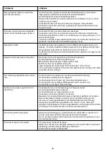 Предварительный просмотр 89 страницы Nexgrill 720-0830XA Operating Instruction