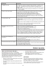 Предварительный просмотр 107 страницы Nexgrill 720-0830XA Operating Instruction