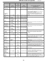 Preview for 70 page of Nexgrill 720-0864 User Manual