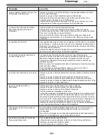 Preview for 104 page of Nexgrill 720-0864 User Manual