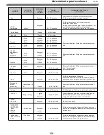 Preview for 106 page of Nexgrill 720-0864 User Manual