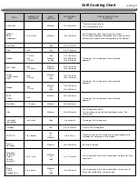 Предварительный просмотр 16 страницы Nexgrill 720-0864M Owner'S Manual