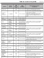 Предварительный просмотр 38 страницы Nexgrill 720-0864M Owner'S Manual