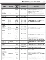 Предварительный просмотр 60 страницы Nexgrill 720-0864M Owner'S Manual