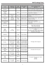 Предварительный просмотр 14 страницы Nexgrill 720-0864R Owner'S Manual