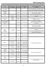 Предварительный просмотр 15 страницы Nexgrill 720-0882BF Operating Instruction